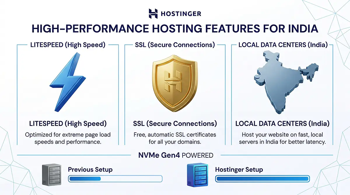 Checklist for choosing low cost hosting providers in India.